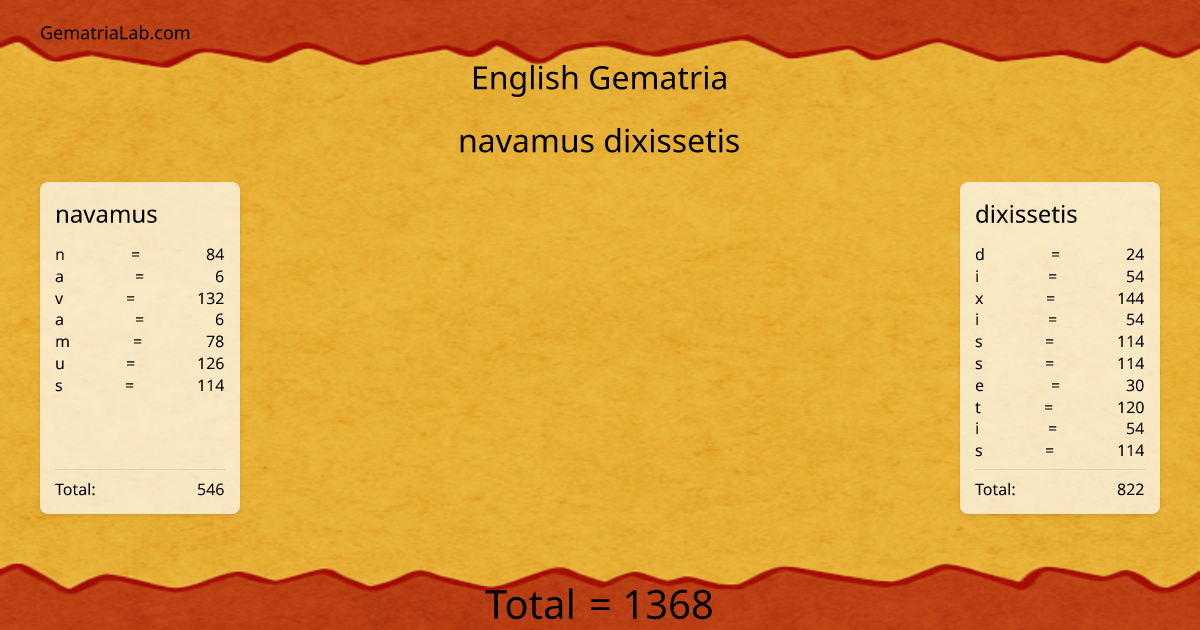 navamus dixissetis in english Gematria